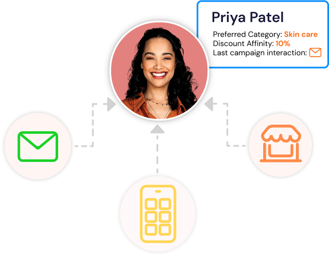 Unified Customer Profile