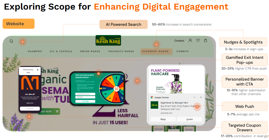 Netcore-enhanced web engagement showing AI-powered search and personalized features