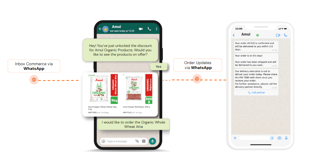 Netcore omnichannel communication via WhatsApp and RCS