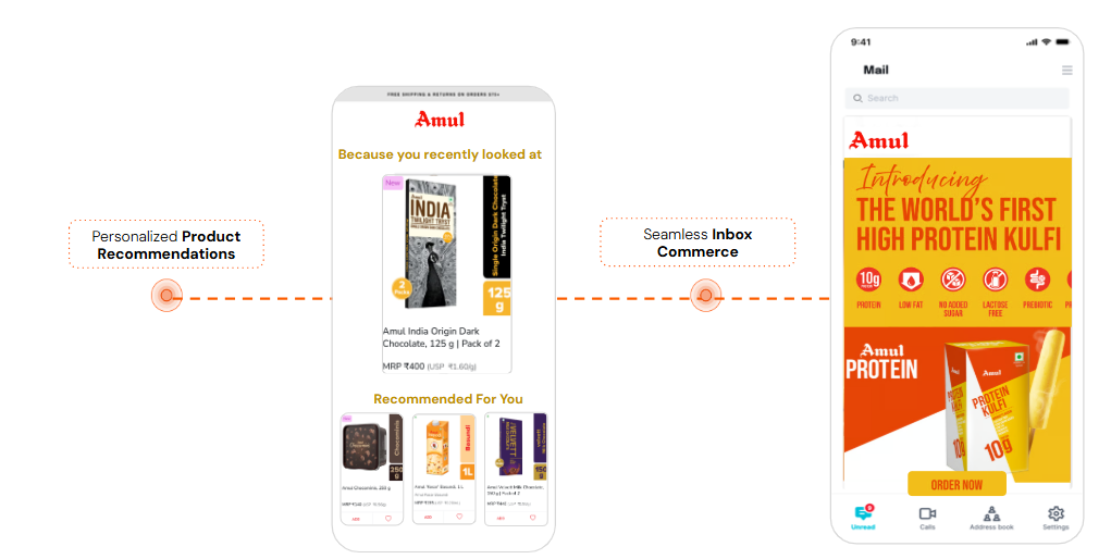 Netcore AMP emails with personalized product recommendations