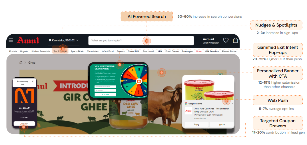 Netcore-enhanced web engagement showing AI-powered search and personalized features