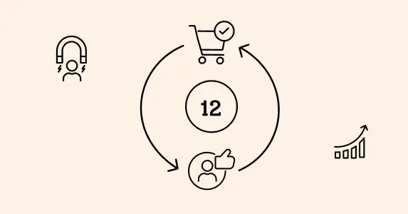 12 Post-Purchase Journeys for Ecommerce Brands: Upsells, How-Tos, and Smart Re-engagement