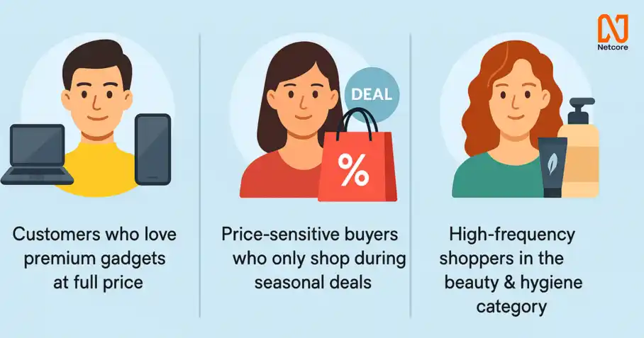 post purchase engagement