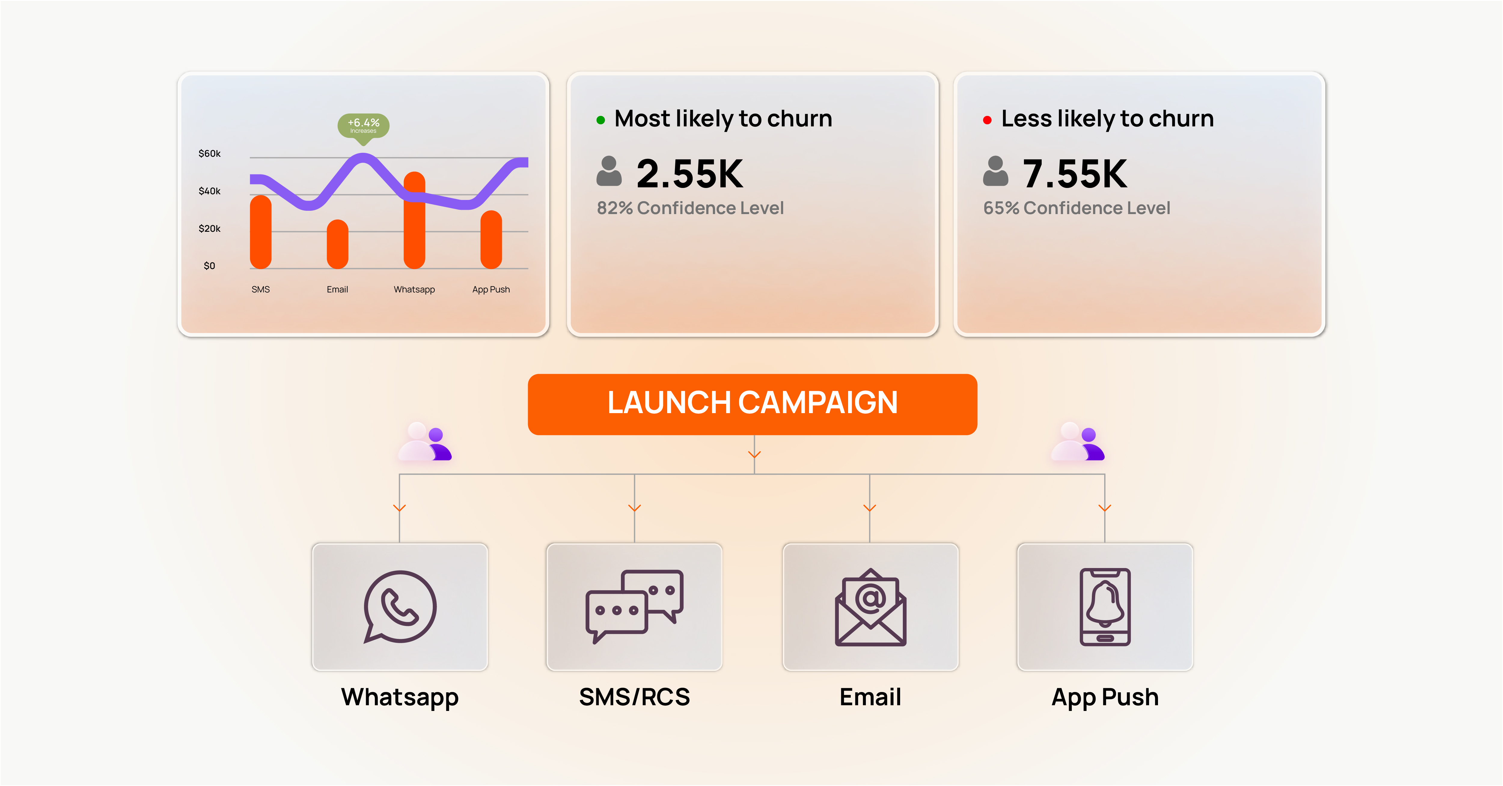 Analytics that act from insight to campaign in minutes demonstration