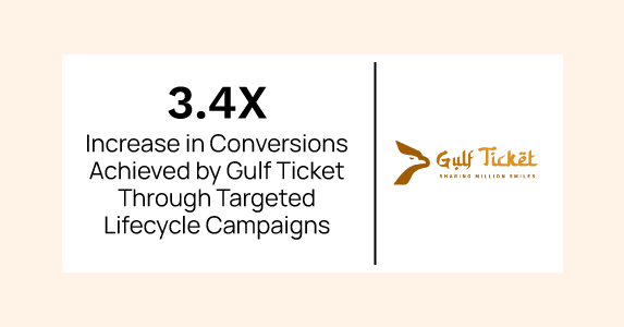 How Gulf Ticket Increased Conversions by 3.4X with Targeted Lifecycle Campaigns