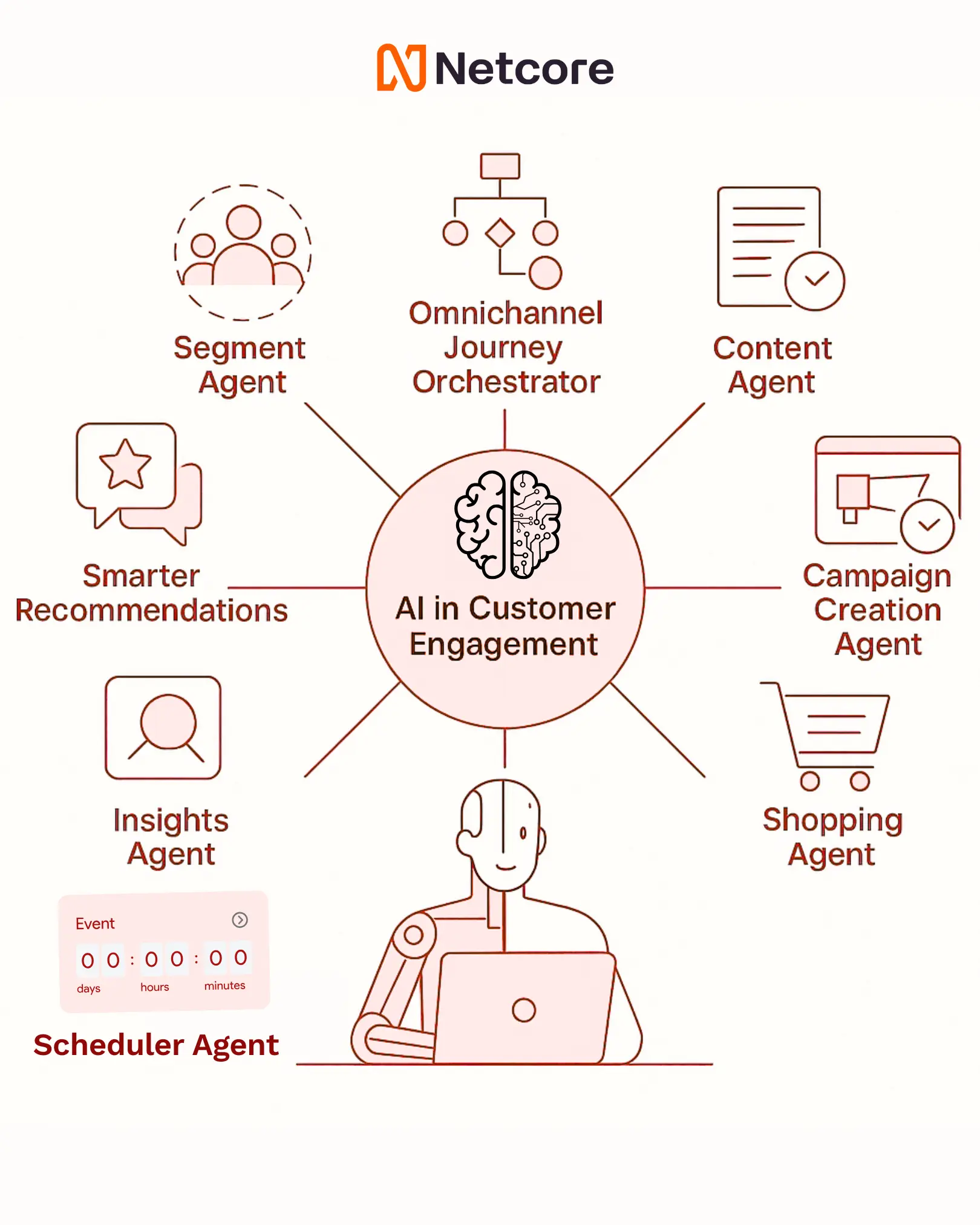 AI in customer engagement