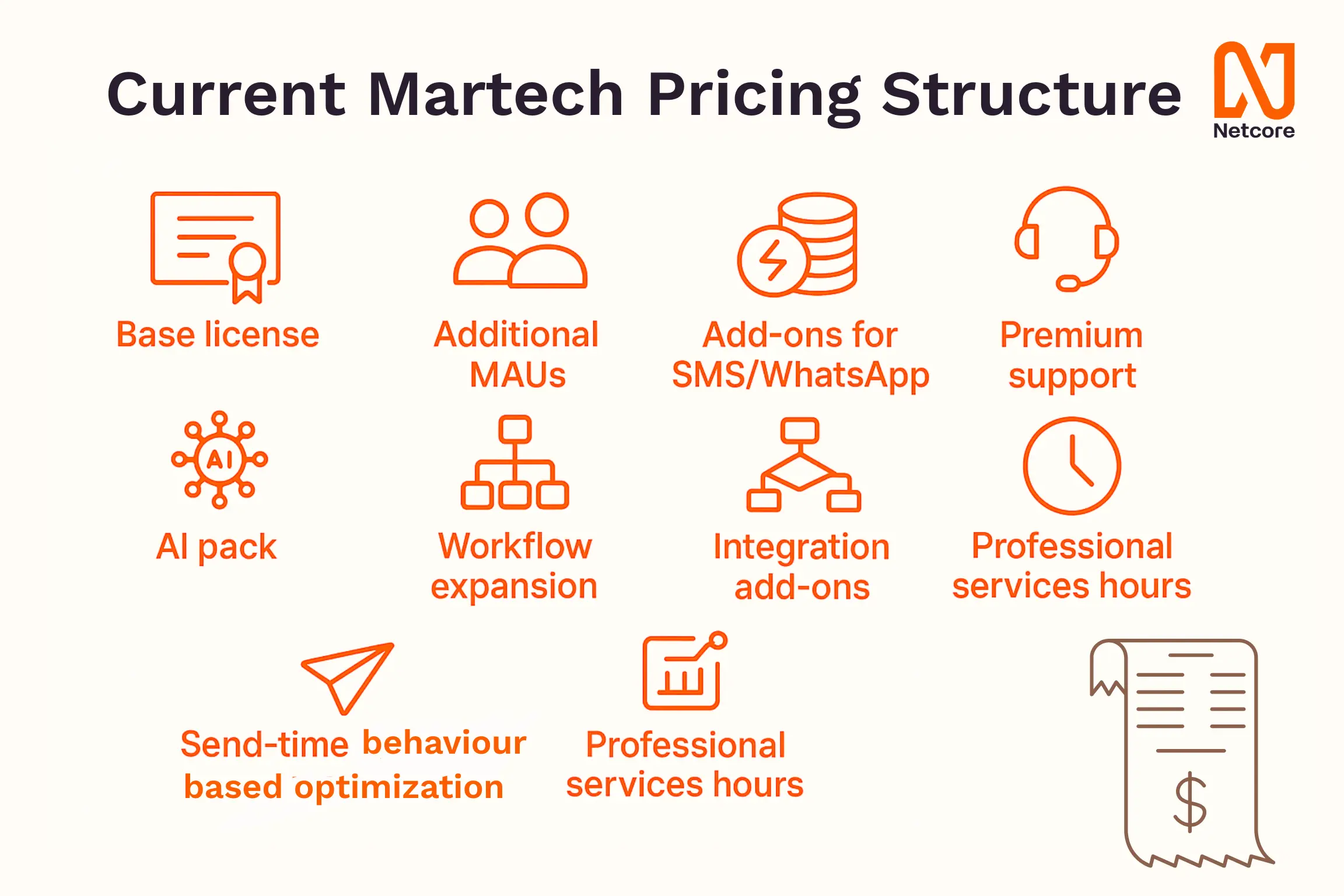 Current Martech Pricing Structure