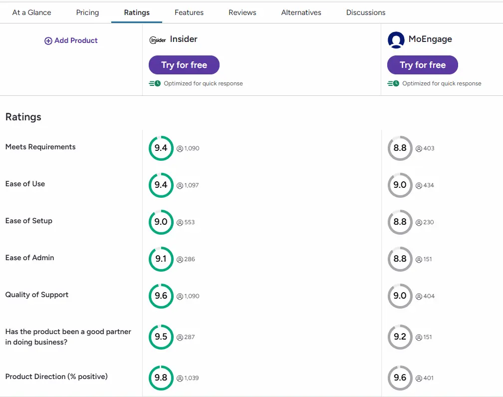 Insider Vs Moengage G2 comparison