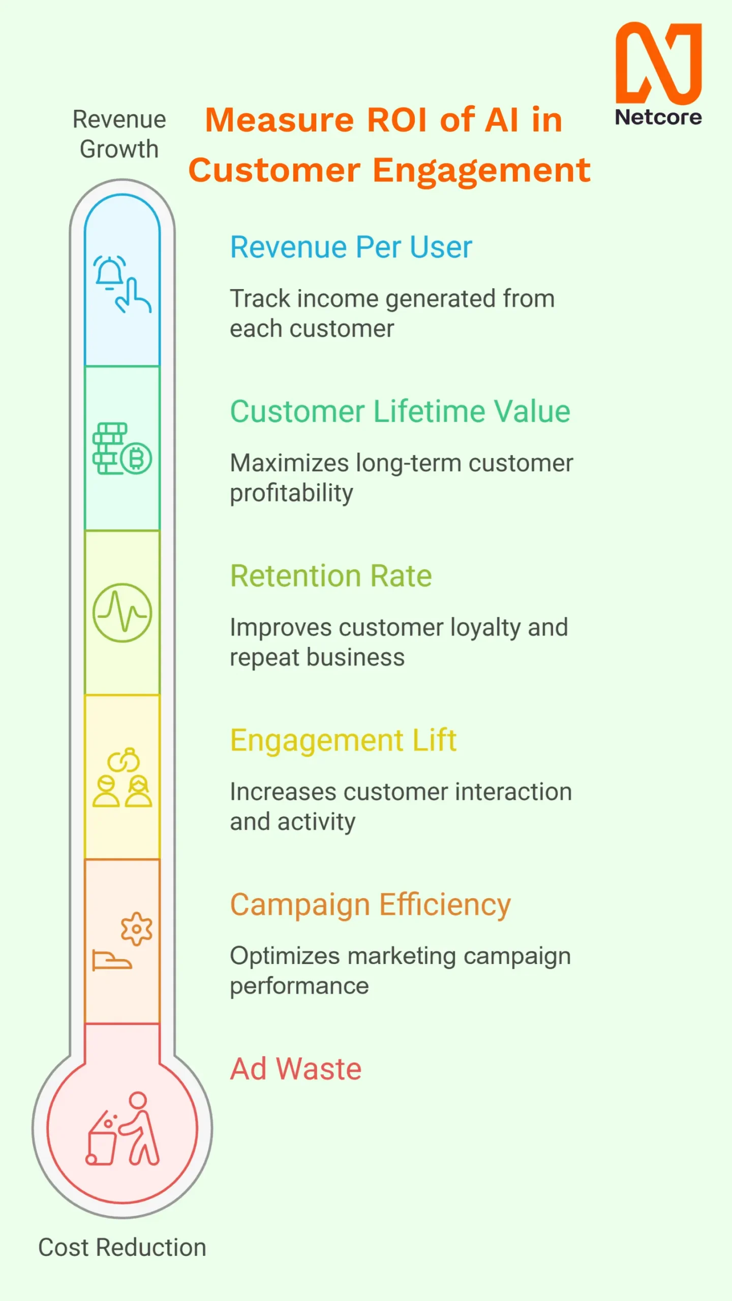 AI in customer engagement