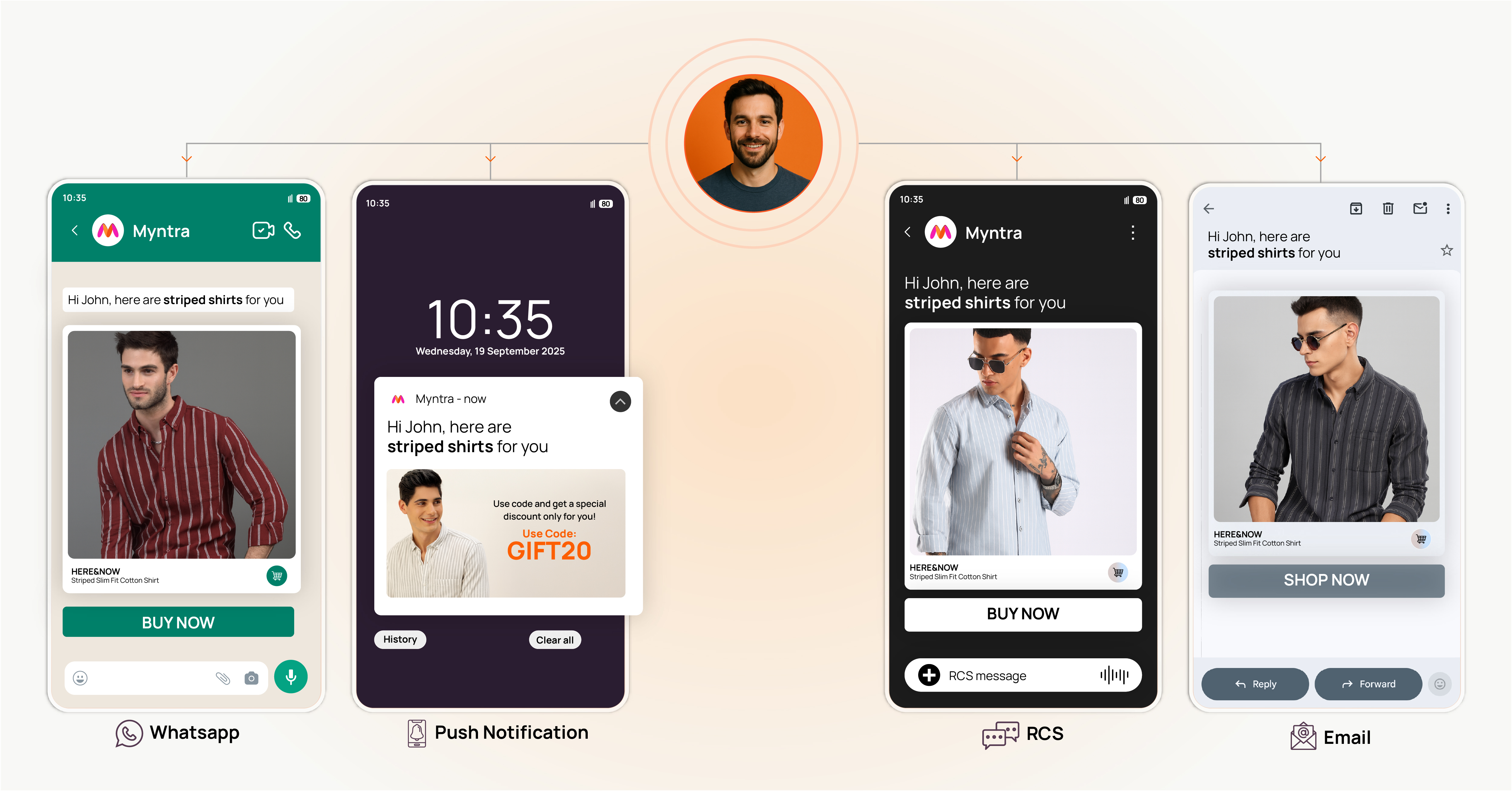 One engine, recommendations across every channel demonstration