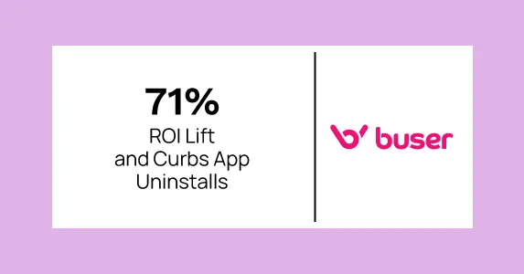Mobile Mastery: Buser Achieves 71% ROI Lift and Curbs App Uninstalls with Netcore Cloud