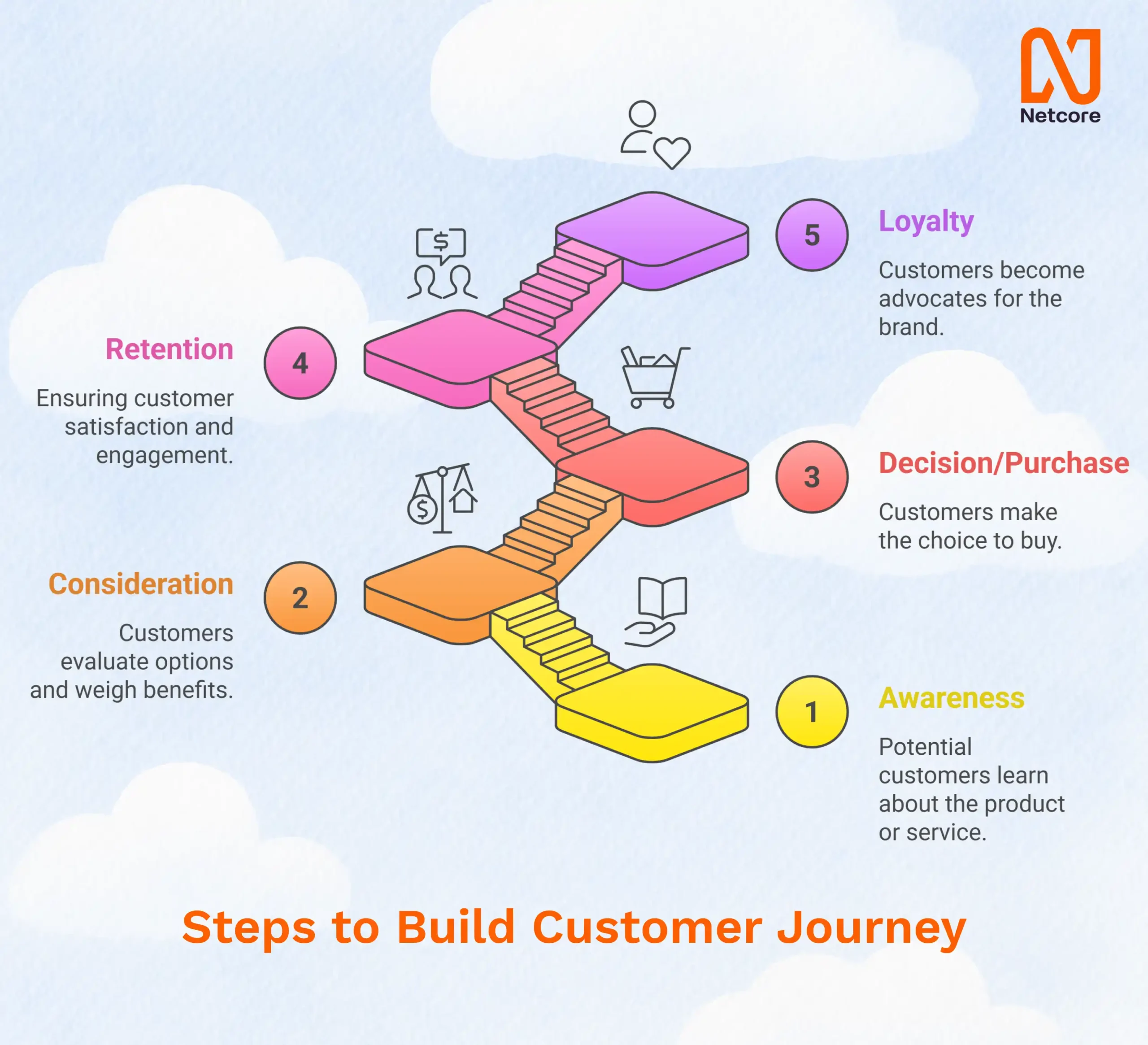 Customer Retention Platform features