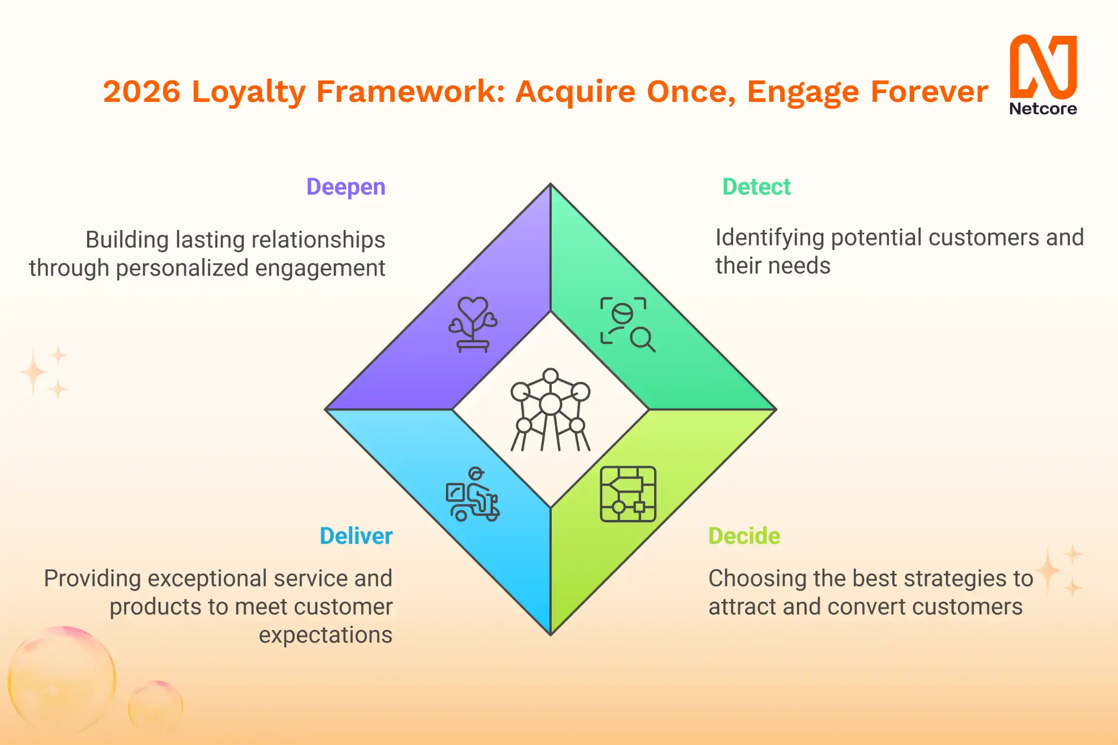 Current Martech Pricing Structure