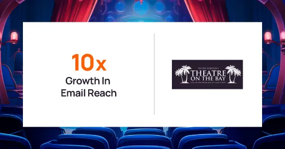Theatre on the Bay Transforms Audience Engagement with Netcore’s Video-Powered Email Campaigns