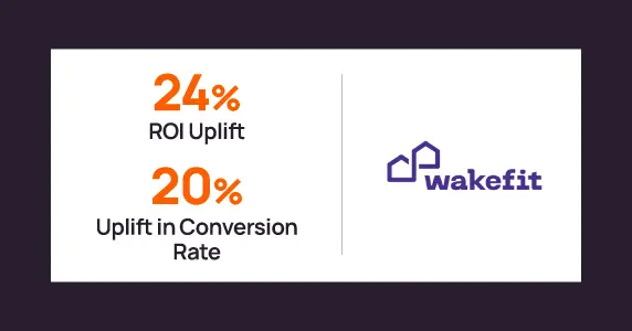 Wakefit Boosts Conversions by 20% and Achieves 24X ROI with Netcore’s Calendar-Integrated AMP Email Campaign.