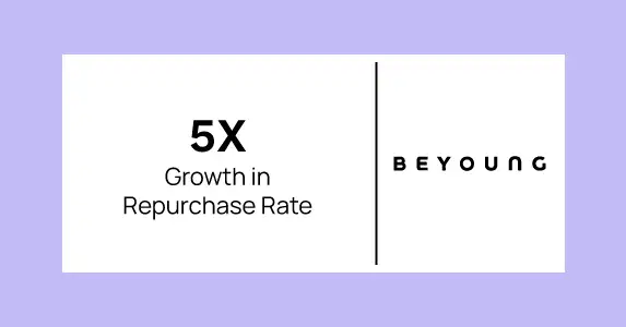 Beyoung Drives 4.8X Repurchase Growth and 5X Customer Loyalty with Netcore