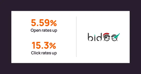 Bidoo,  Italy’s Leading Auctions Platform, Drives 46% Email Revenue Growth by Winning the Primary Inbox