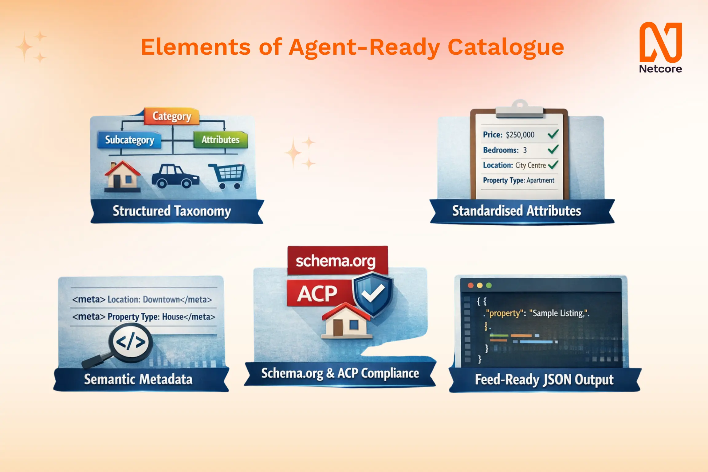 Elements of Agent-Ready Catalogue