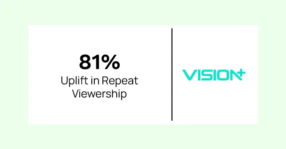 VISION+ Drives 81% Higher Repeat Viewership with Behavior-Led OTT Engagement