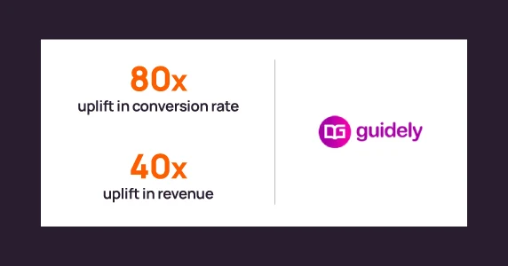 Guidely Drives 80X Conversion Growth and 40X Revenue Uplift with On-Site Web Messaging