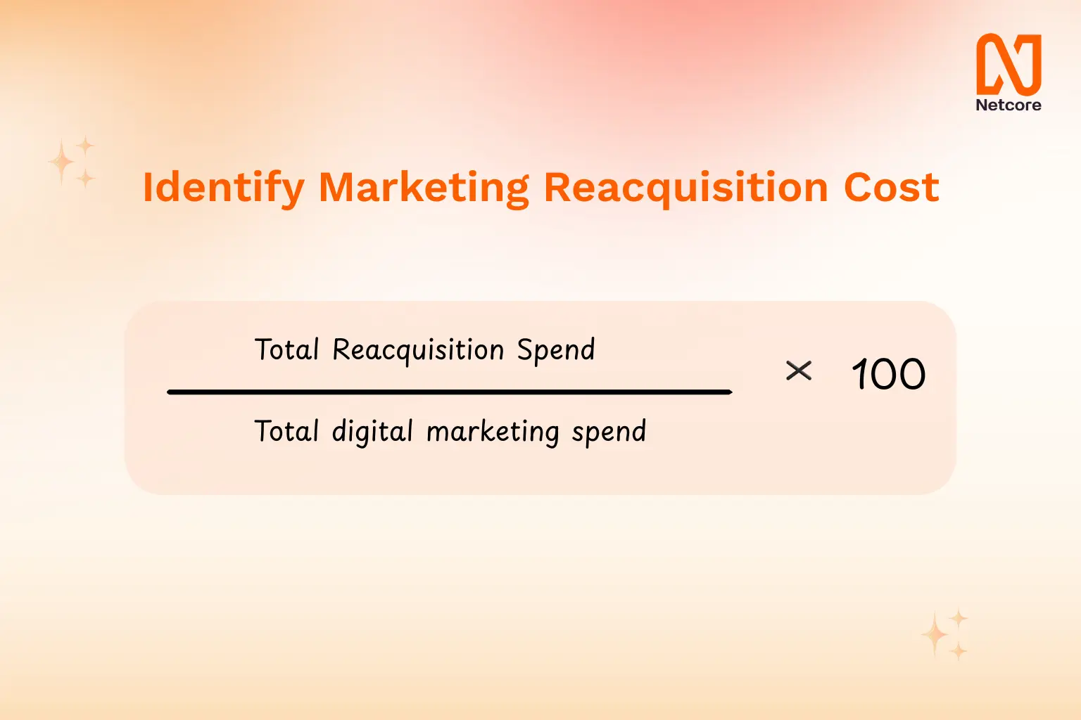 Identify Marketing Reacquisition Cost