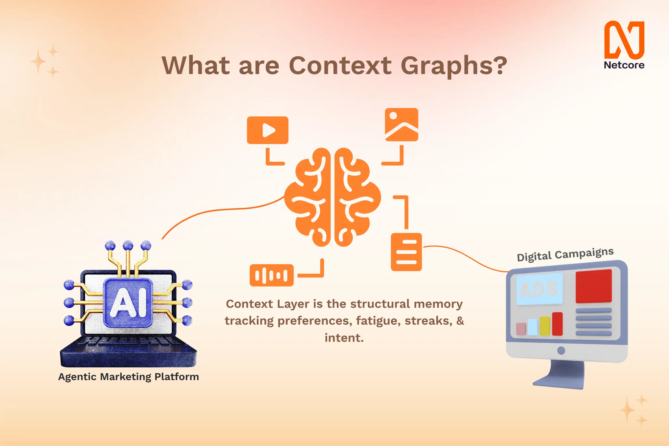 What are Context Graphs?