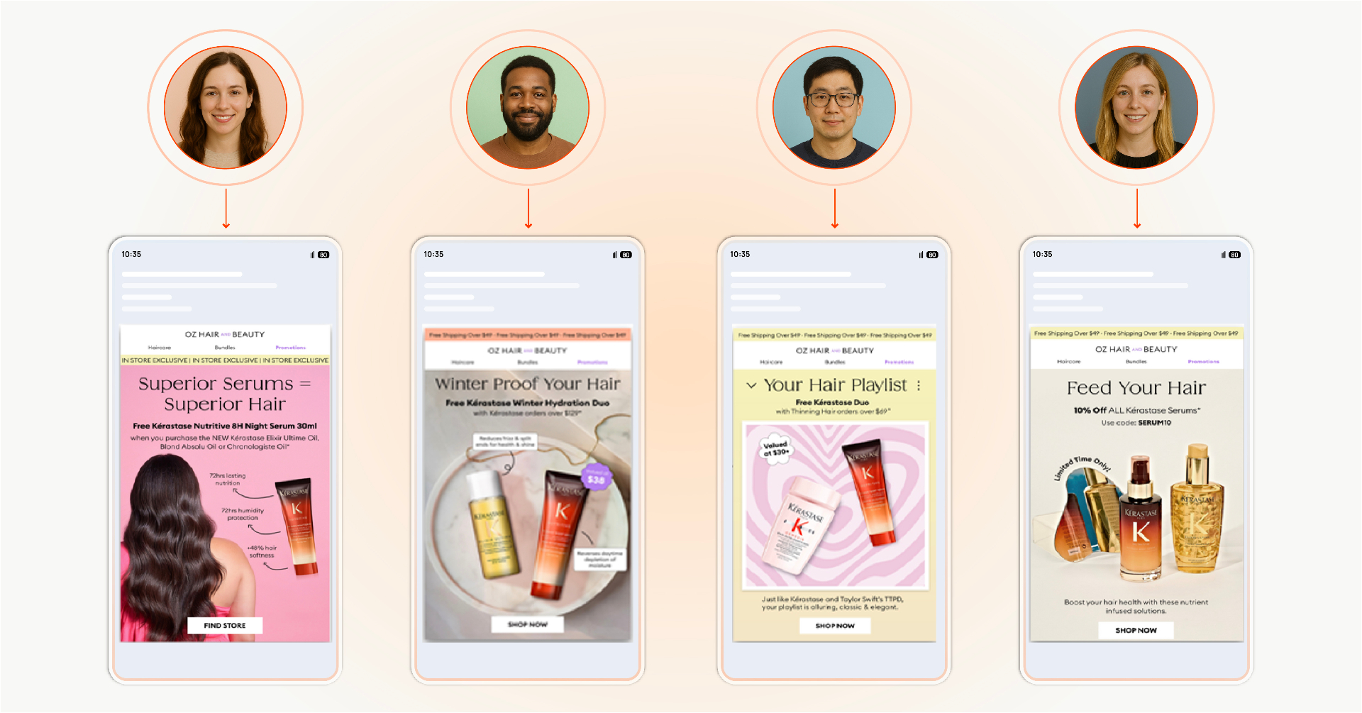 Intent-led personalization showing different customers receiving personalized content based on their unique preferences and behaviors