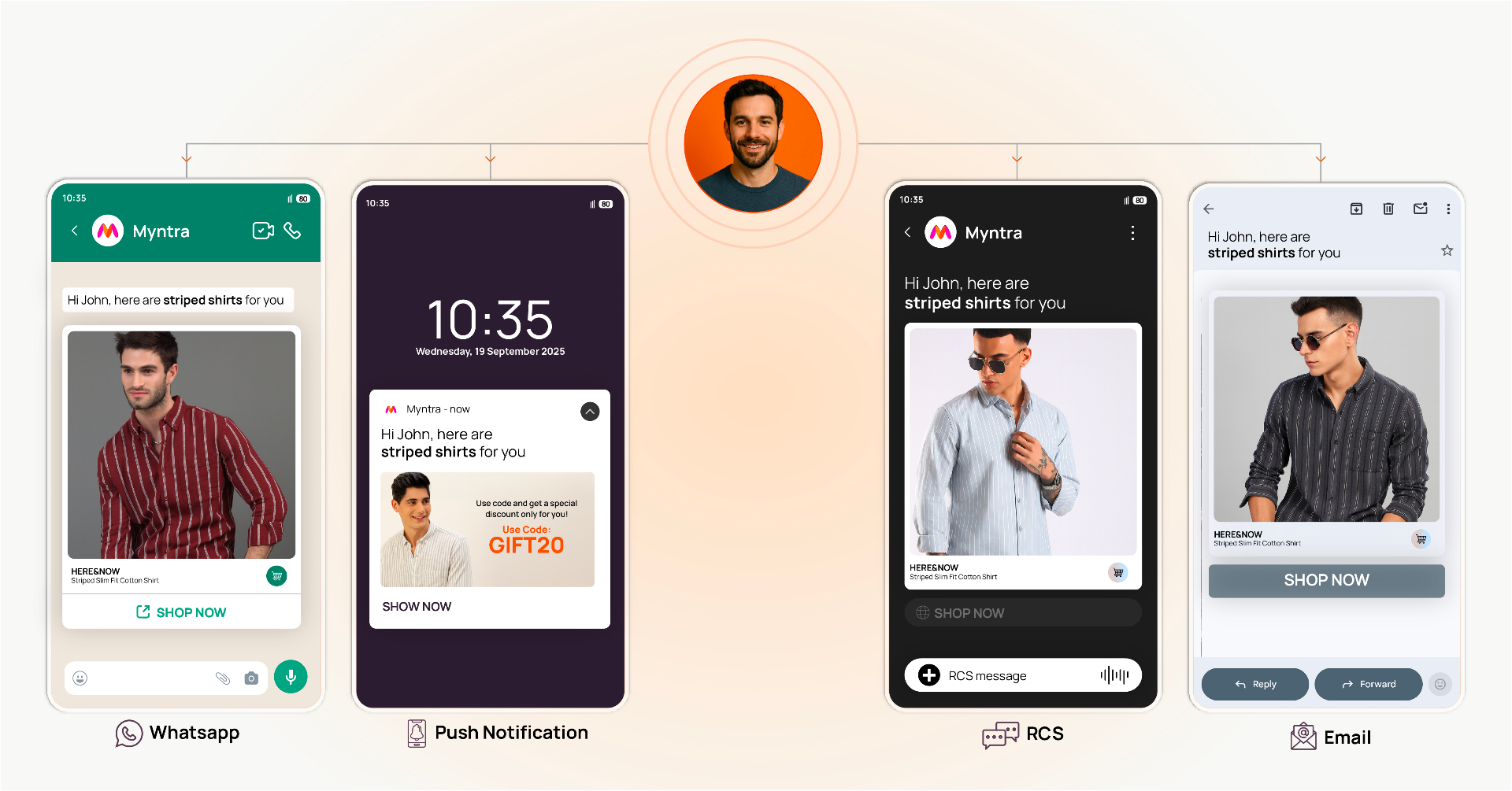 Personalize Everywhere