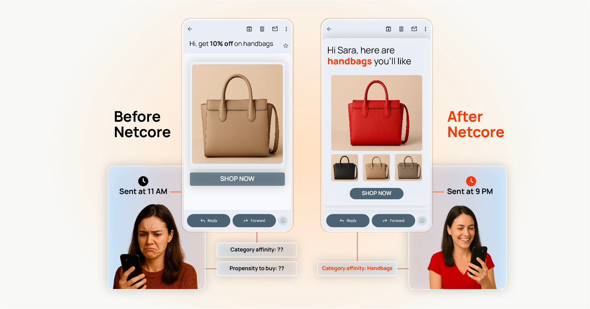 Uncover customer preferences showing affinity segments and propensity predictions