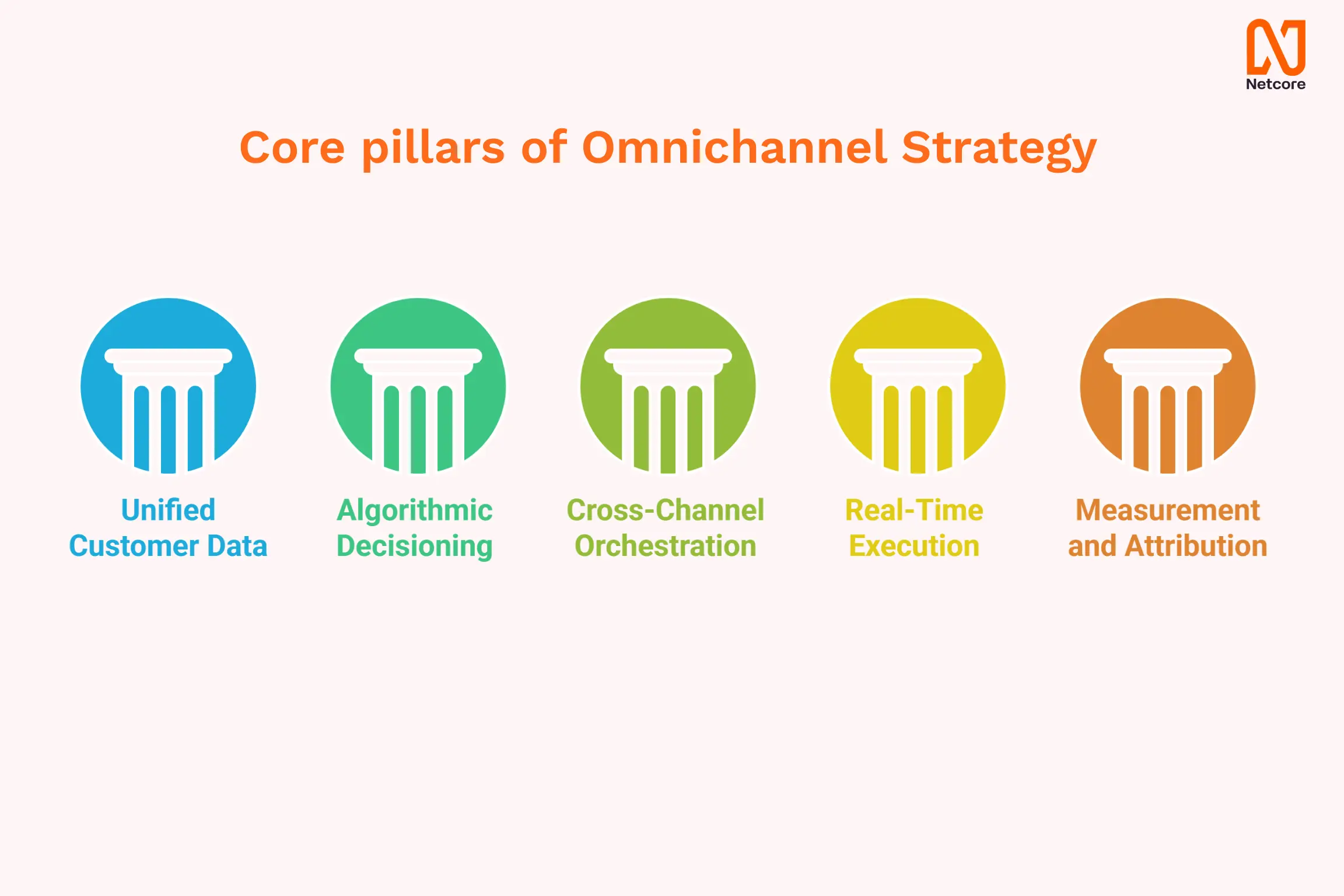 Core Pillars of an Omnichannel Strategy