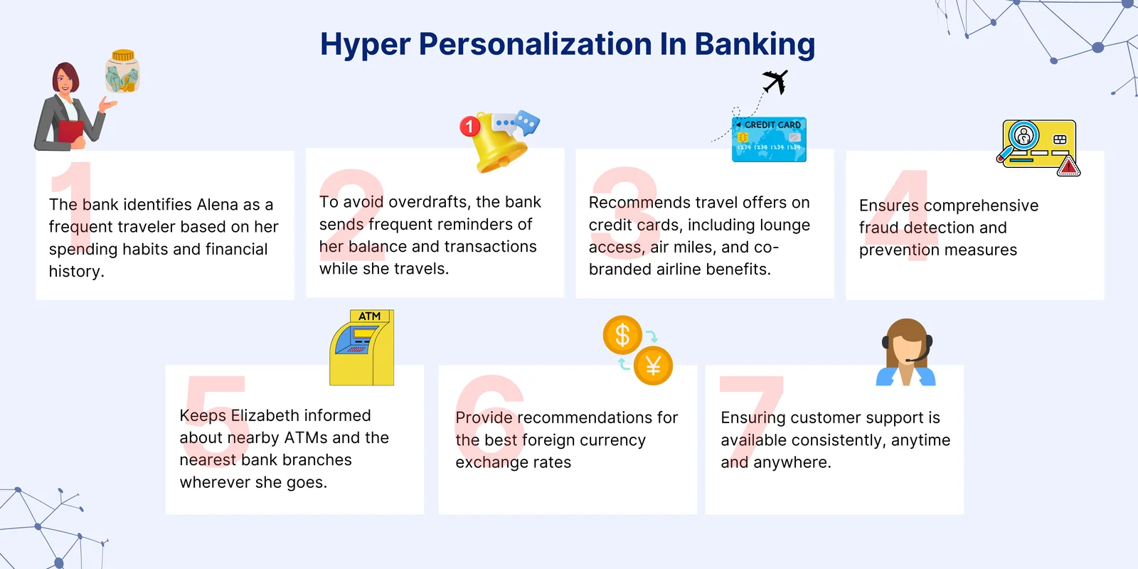 Benefits of Omnichannel Personalization