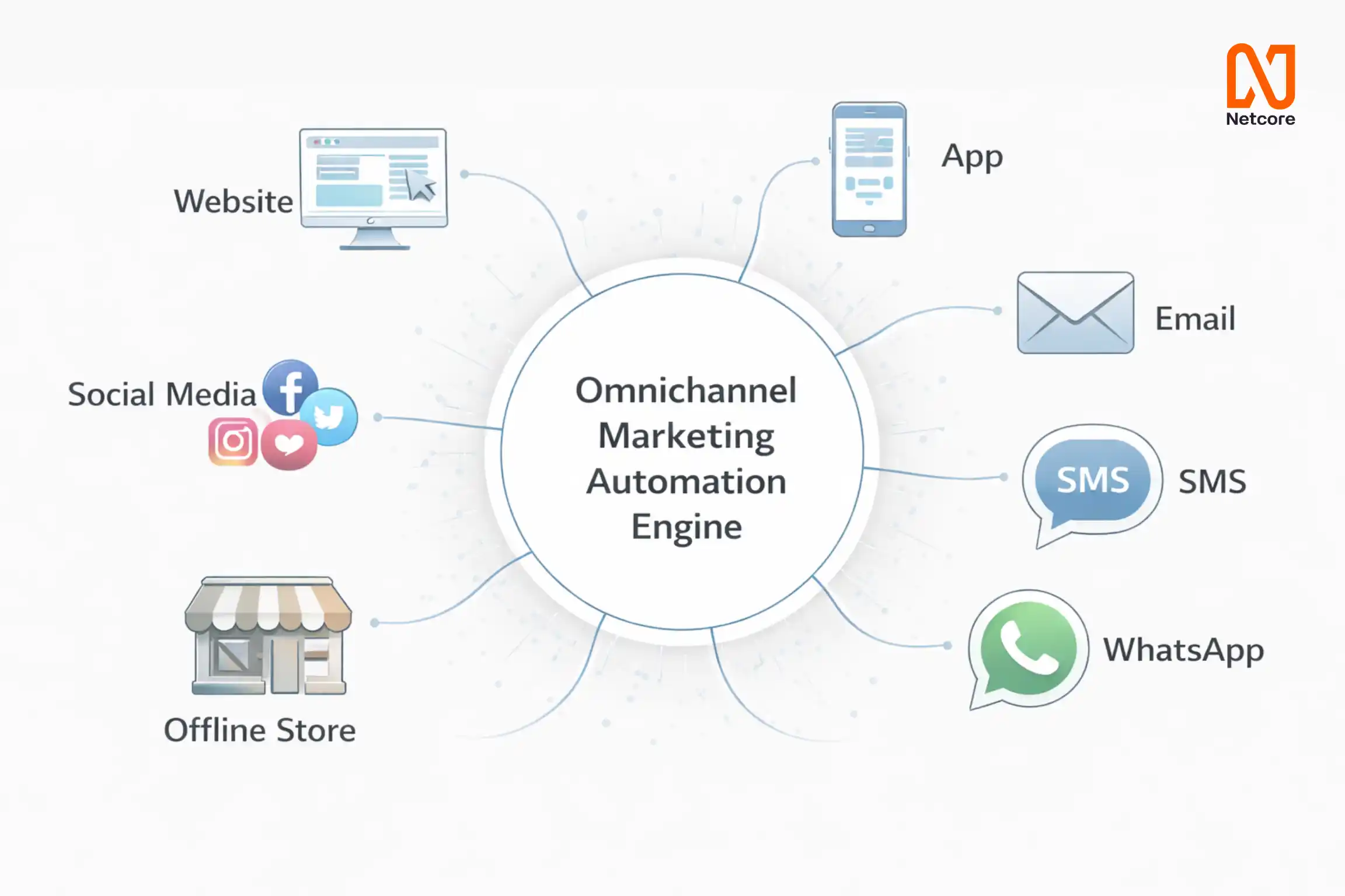 Benefits of Omnichannel Personalization