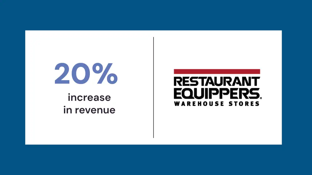 Restaurant Equippers’ Agentic solution with Netcore lifts add-to-cart rates by up to 20%