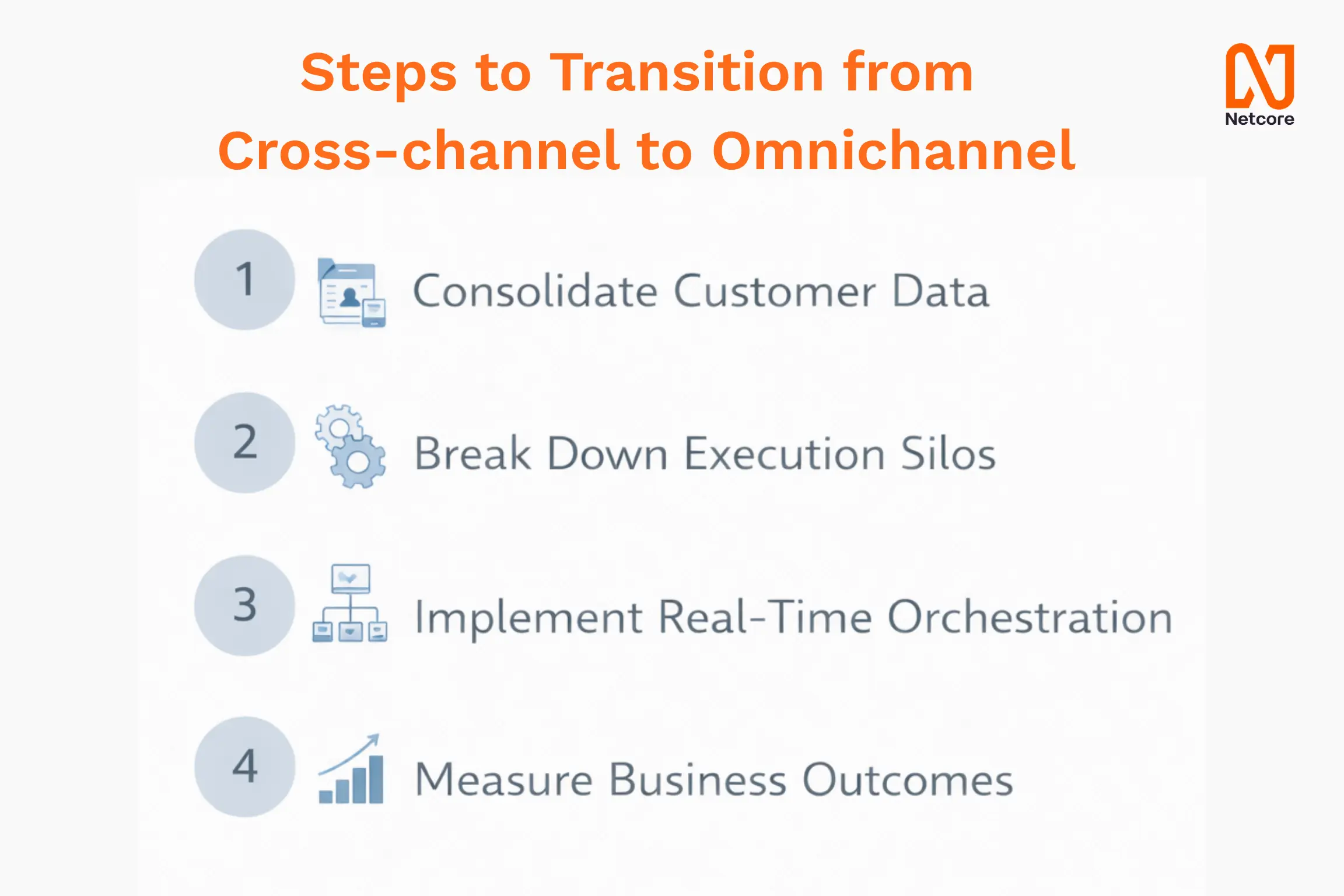 Steps to Transition from Cross-channel to Omnichannel