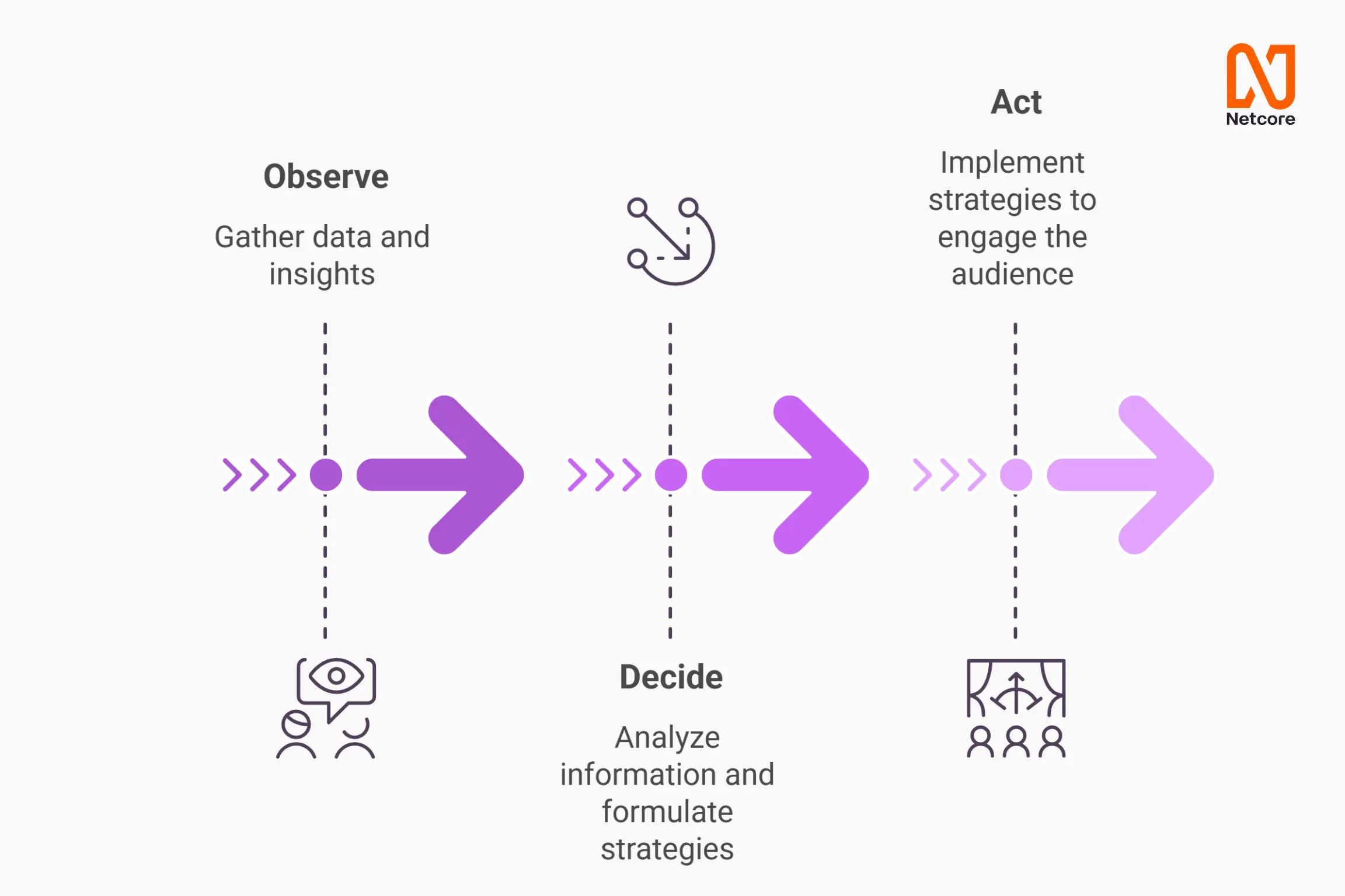Agentic Marketing Lifecycle Work