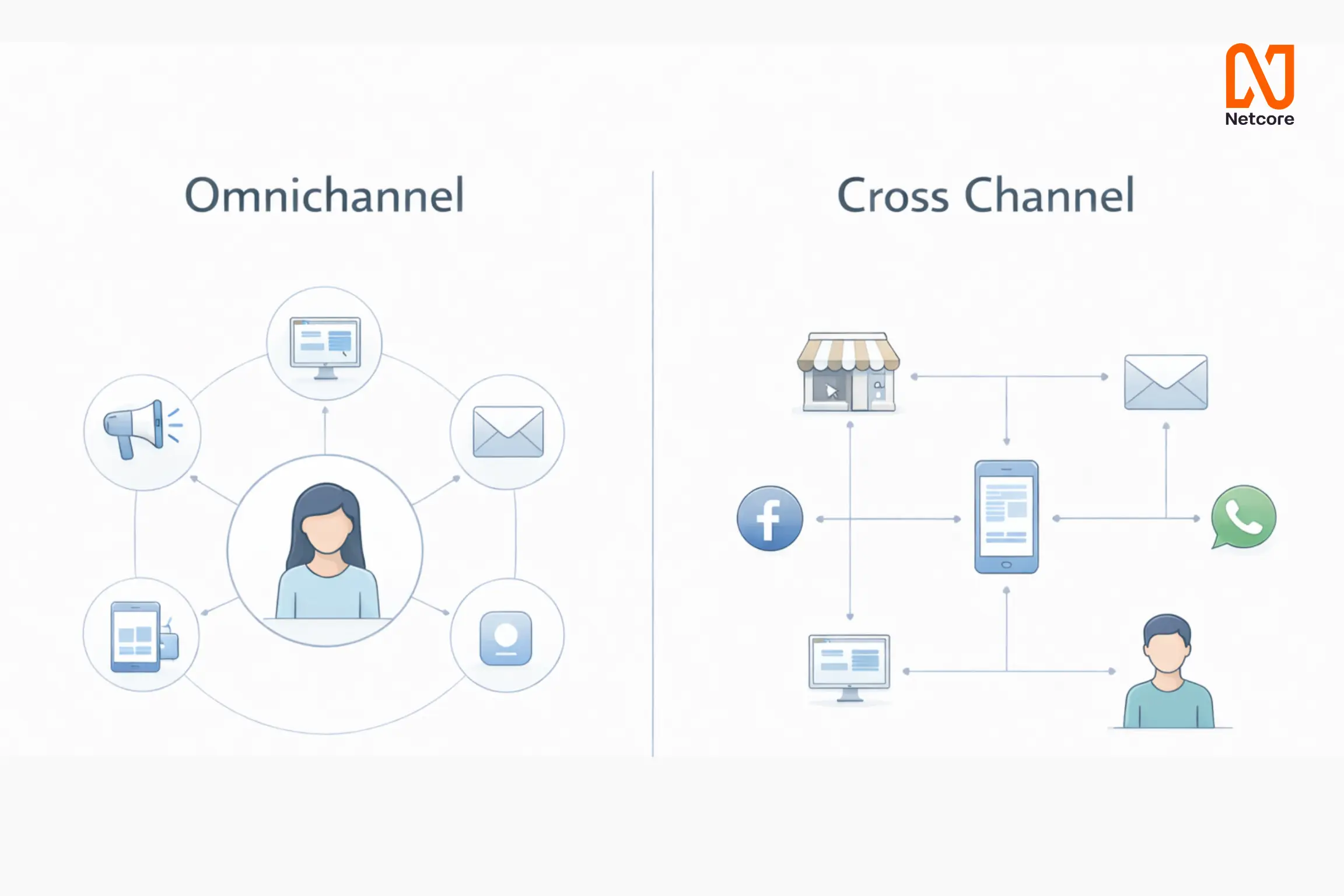 Omnichannel vs Cross-Channel
