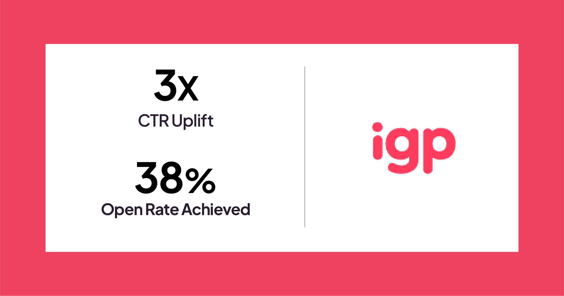 IGP Drives 3X Email CTR Uplift with Netcore Insight Agent
