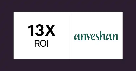 Anveshan Achieves 13X WhatsApp ROI with Netcore’s AI Propensity Model, Powered by Audience Agent