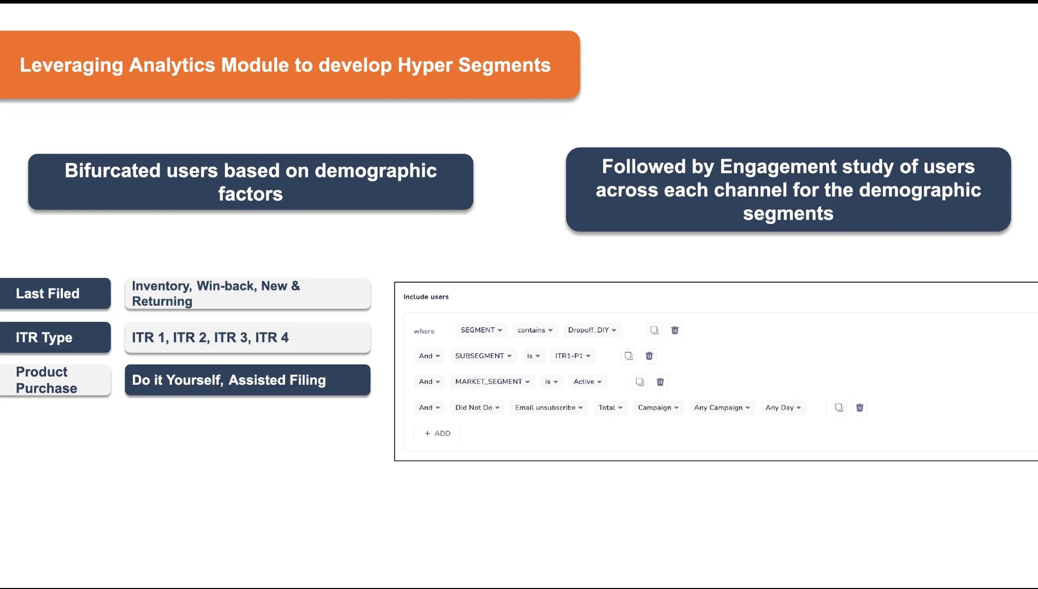 Leveraging Analytics Module
